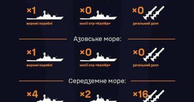 У моря армия РФ вывела 6 судов, из них – 2 ракетоносителя