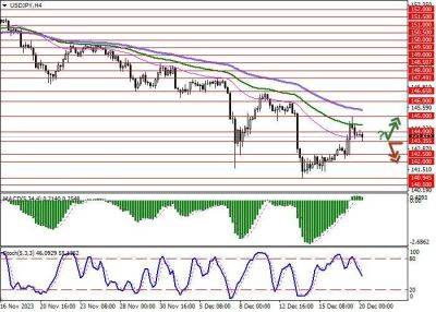 USD/JPY: иена отреагировала снижением на решение монетарных властей Японии