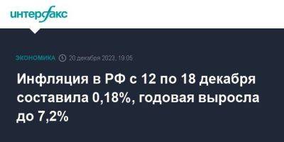 Инфляция в РФ с 12 по 18 декабря составила 0,18%, годовая выросла до 7,2%