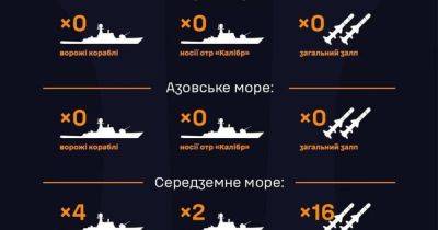 В Средиземное море армия РФ вывела ракетоносители - dsnews.ua - Россия - Украина