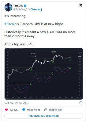 До нового Bitcoin ATH осталось всего 2 месяца