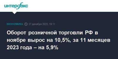Оборот розничной торговли РФ в ноябре вырос на 10,5%, за 11 месяцев 2023 года – на 5,9%