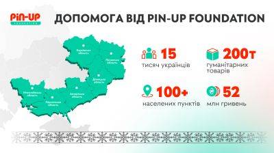PIN-UP Foundation помог более 15 тыс украинцев