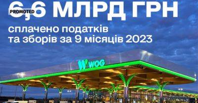 Более 6,6 млрд грн налогов и сборов уплатил WOG за 9 месяцев 2023 года (укр)