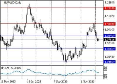 EUR/USD: среднесрочный тренд сменился на нисходящий на этой неделе