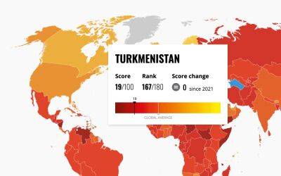 В Индексе восприятия коррупции Туркменистан находится рядом с Чадом и Никарагуа