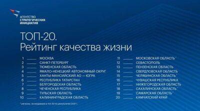 Нижегородская область опустилась на 17 место в рейтинге регионов по качеству жизни