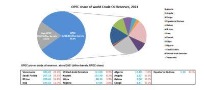 Что такое ОПЕК и как это влияет на цены на сырую нефть
