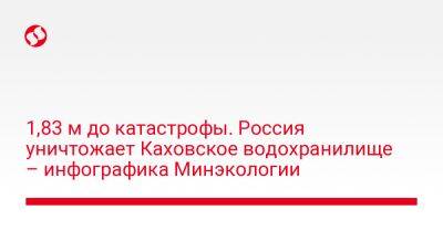 1,83 м до катастрофы. Россия уничтожает Каховское водохранилище – инфографика Минэкологии