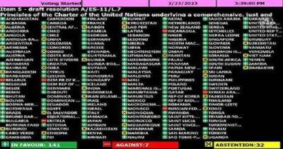 Страны Центральной Азии снова воздержались при голосовании за резолюцию ООН по Украине