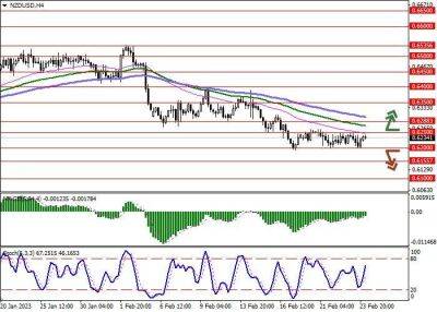 NZD/USD: коррекционная динамика в ходе азиатской сессии