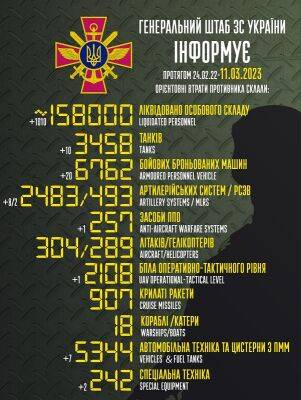 Война в Украине, день 381: 100 отбитых атак и сбитый беспилотник