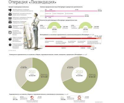 Оплата при выходе: в России появились серые схемы закрытия компаний