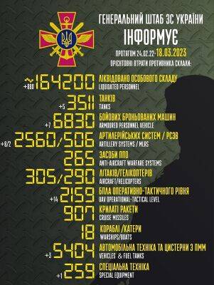 Война в Украине, день 388: 100 отбитых атак и окопы в Крыму
