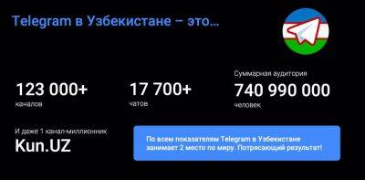 Узбекистан занял второе место по количеству каналов в Телеграм