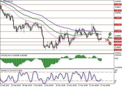 AUD/USD: инструмент консолидируется вблизи отметки 0.6650