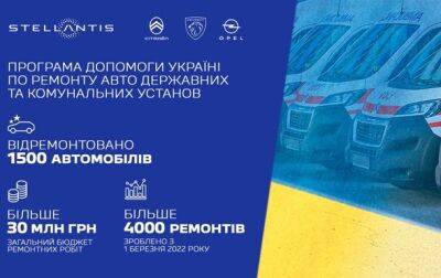 Рік безперервної підтримки - компанією Stellantis Україна безкоштовно відремонтовано власності на понад 30 млн грн