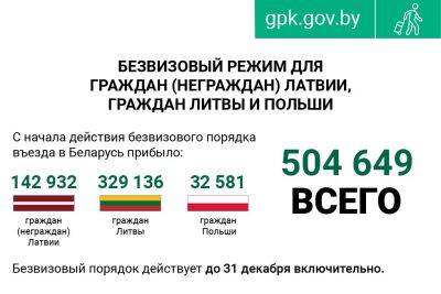 Итоги «безвизового года»: полмиллиона иностранцев посетили Беларусь