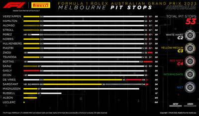 С.Перес - Гран При Австралии: Порядок смены шин на дистанции - f1news.ru - Австралия