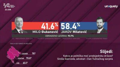 Действующий президент Черногории разгромно проигрывает новые выборы