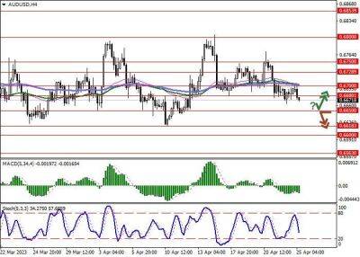 AUD/USD: австралийский доллар остаётся под давлением сегодня