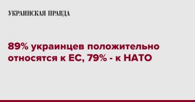 89% украинцев положительно относятся к ЕС, 79% - к НАТО