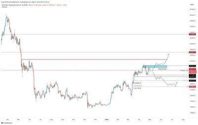 Прогноз по биткоину и Ethereum: завершит ли FOMC бычье ралли BTC в 2023 году?