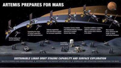 NASA: проект «Артемида» включает размещение исследовательских баз на поверхности Луны