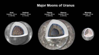 На четырех спутниках Урана, вероятно, находятся подходящие для жизни океаны - itc.ua - Украина
