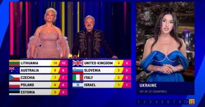 Евровидение 2023. 12 баллов Швеции. Как проголосовало профессиональное жюри в Украине