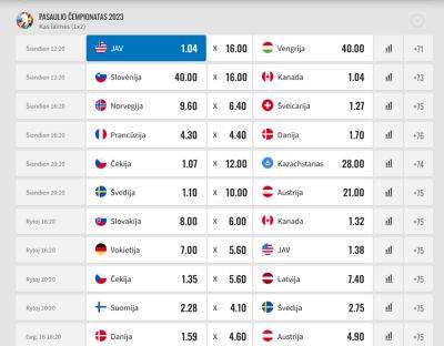Проходных матчей на чемпионате мира пока больше - obzor.lt - Австрия - Норвегия - США - Швейцария - Казахстан - Германия - Франция - Венгрия - Швеция - Финляндия - Канада - Рига - Словения - Чехия - Дания - Латвия - Словакия
