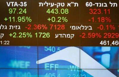 Министерство финансов Израиля снизило прогноз роста экономики на 2023 год
