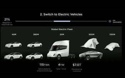 Опубликовано фото самой дешевой Tesla за $25 000