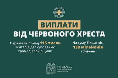 1200 гривен от Красного Креста: в ХОВА предупредили о завершении проекта