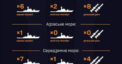 Россия вывела 14 военных судов в море