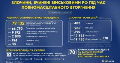 Начато почти 80 тысяч уголовных производств по преступлениям окупантов в Украине