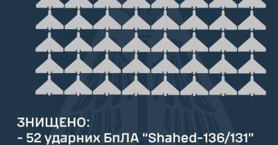 В ночь на 28 мая зафиксированы пуски рекордного количества дронов-камикадзе — 54