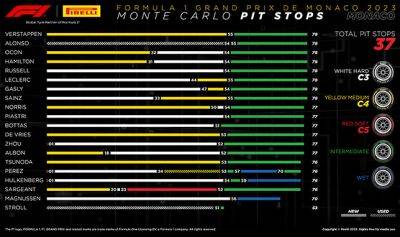 С.Перес - Гран При Монако: Порядок смены шин на дистанции - f1news.ru - Монако
