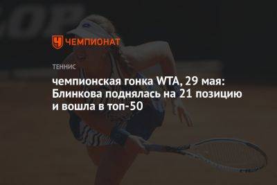 Чемпионская гонка WTA, 29 мая: Блинкова поднялась на 21 позицию и вошла в топ-50
