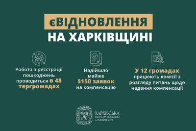 Повреждения жилья для єВідновлення регистрируют в 48 громадах Харьковщины
