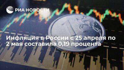 Росстат: инфляция в России с 25 апреля по 2 мая составила 0,19 процента