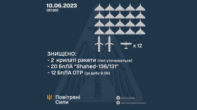 Ночная атака: под ударом были 3 региона, в том числе Харьковщина — данные ВСУ