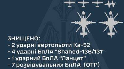 Силы обороны уничтожили два вражеских вертолета Ка-52 и 12 беспилотников