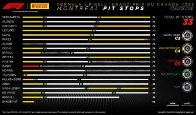 С.Перес - Гран При Канады: Порядок смены шин на дистанции - f1news.ru - Канада