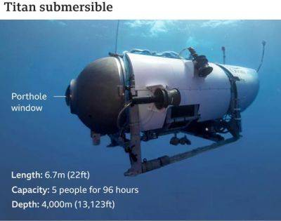 Туристическая подводная лодка, погружавшаяся к обломкам "Титаника", пропала без вести - unn.com.ua - США - Украина - Киев - Бостон - Канада - шт. Массачусетс