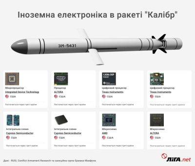 РФ приспособилась к санкциям и планирует сделать 1061 ракету в этом году