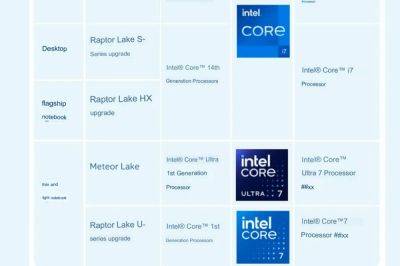 Отмена Core i3, i5, i7, i9 откладывается: новые названия процессоров Intel будут соседствовать со старыми в 14-ом поколении