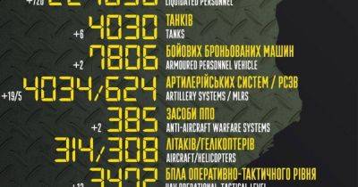 По данным Генштаба, за время войны уничтожено 224 630 врагов - dsnews.ua - Россия - Украина