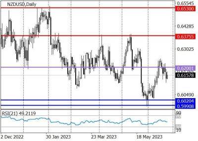 NZD/USD: давление на новозеландский доллар со стороны «медведей» сохраняется