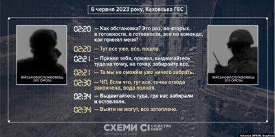 «В готовности, все по команде». Журналисты идентифицировали оккупантов, которые находились на Каховской ГЭС во время подрыва — перехват